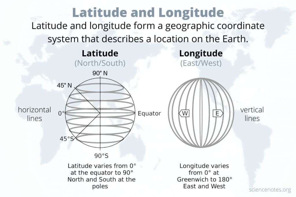 Latitude and Longitude Explained