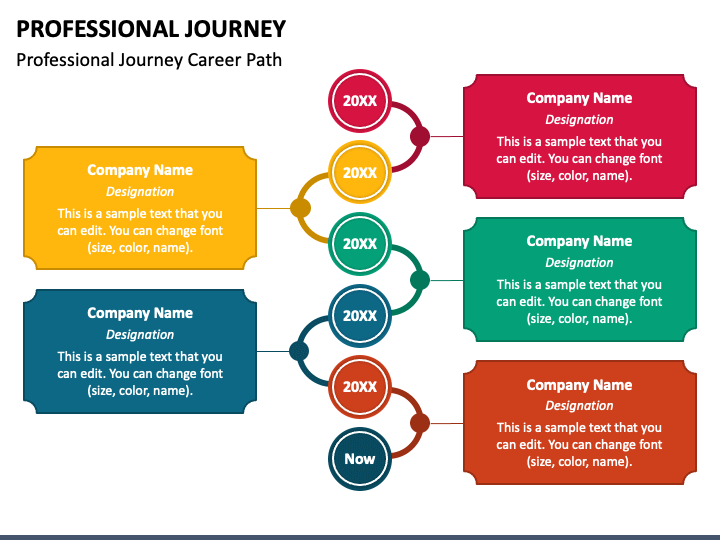 Professional Journey - Tay Informed