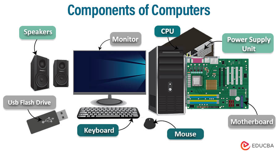 Desktop Components and Their Roles